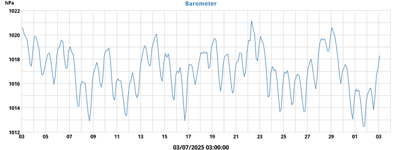 barometer