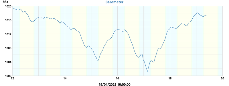 barometer