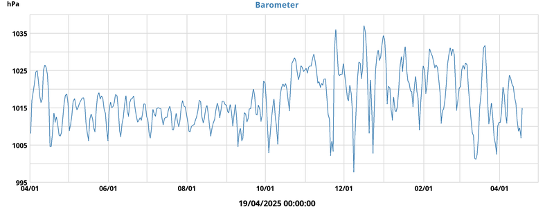 barometer